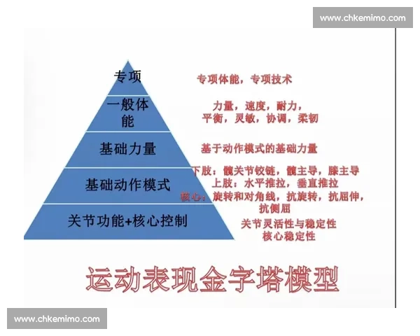 全面提升身体协调能力与运动表现的科学训练与实践指南