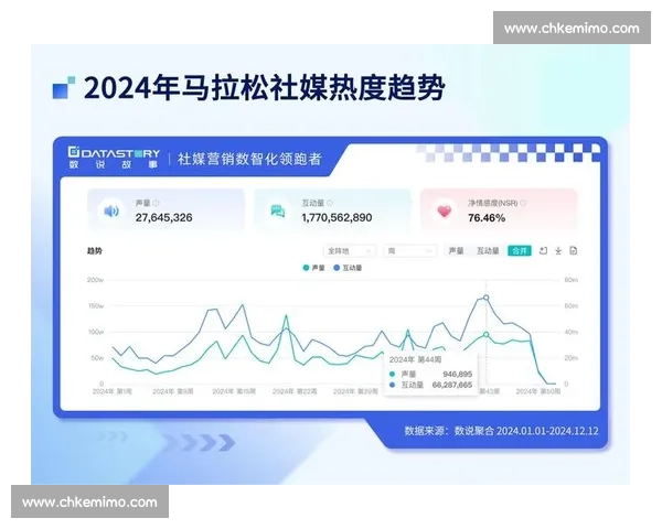 全国各级运动员比赛成绩统计与排名分析报告