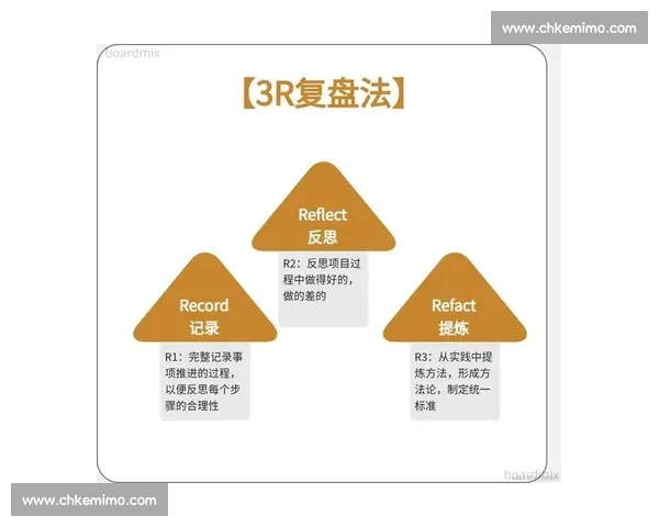 比赛全程复盘与经验总结助力未来策略优化分析